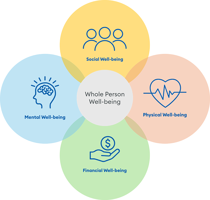 Whole Person Well-Being with PetSmart