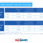 Your 2024 weekly costs for coverage (Canada).png
